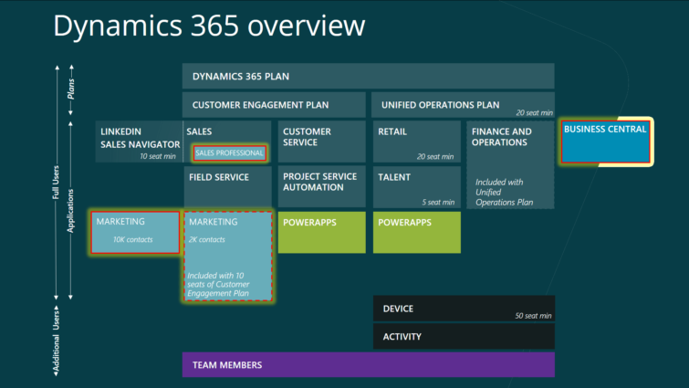 dynamics 365 customer engagement plan pricing